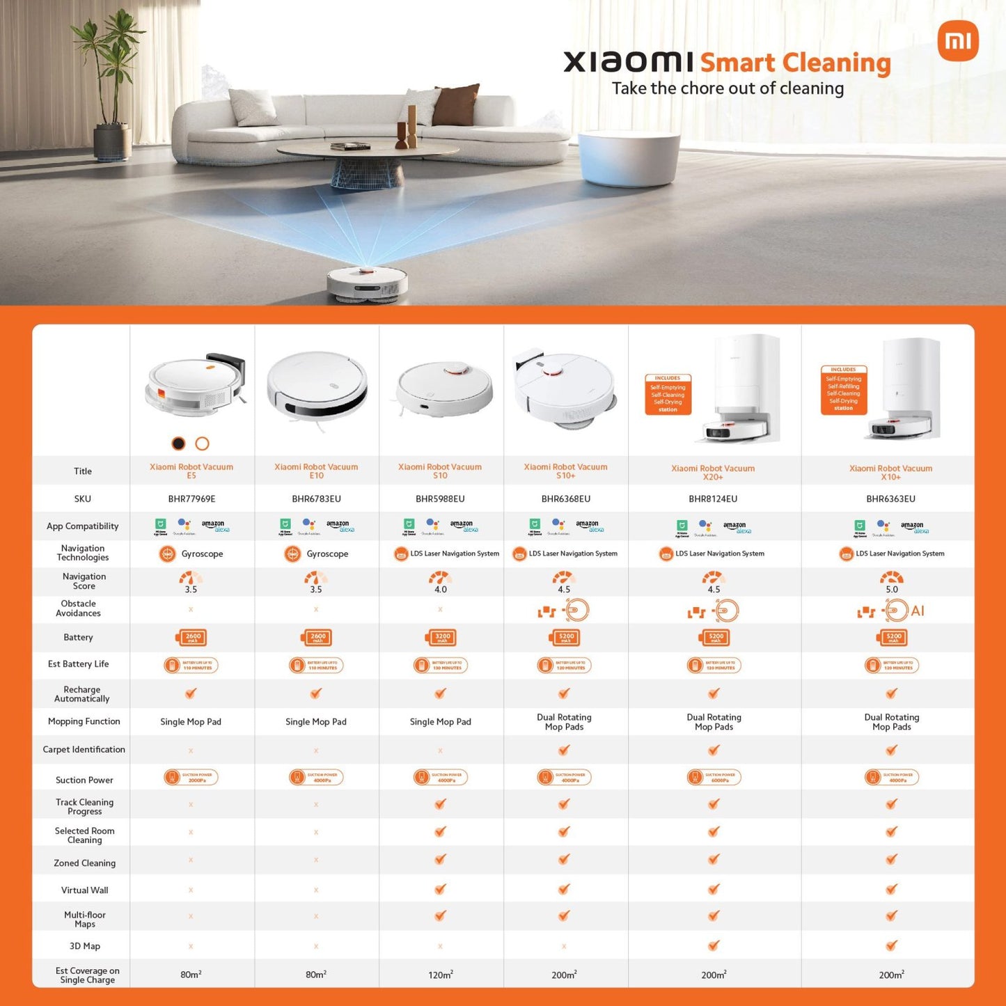 Xiaomi Robot Vacuum Mop E5 – Black